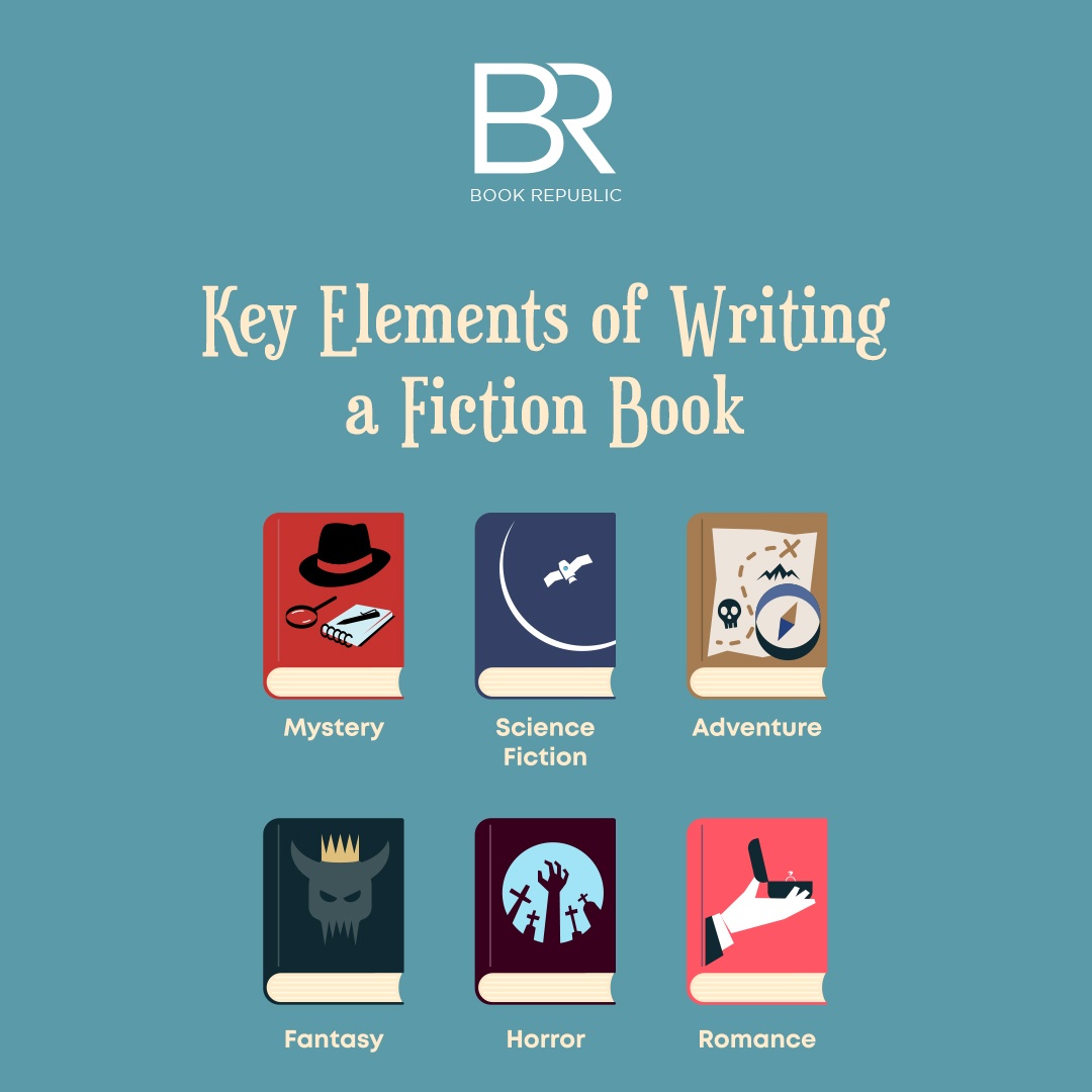 Key Elements of Writing a Fiction Book